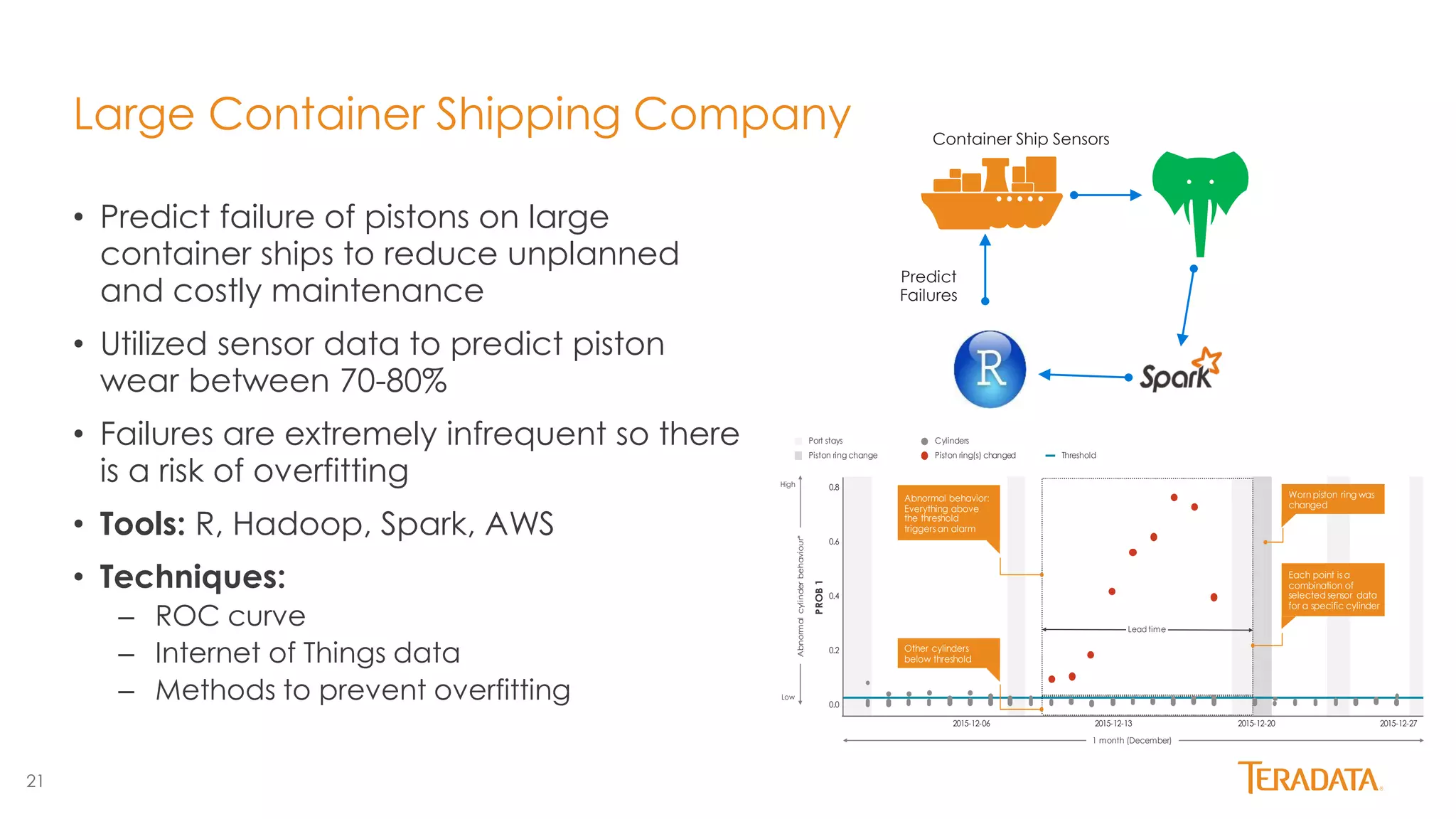 21
• Predict failure of pistons on large
container ships to reduce unplanned
and costly maintenance
• Utilized sensor data to predict piston
wear between 70-80%
• Failures are extremely infrequent so there
is a risk of overfitting
• Tools: R, Hadoop, Spark, AWS
• Techniques:
– ROC curve
– Internet of Things data
– Methods to prevent overfitting
Large Container Shipping Company Container Ship Sensors
Predict
Failures
1 month (December)
High
Low
Abnormalcylinderbehaviour*
Lead time
Port stays
PROB1
0.0
0.2
0.4
0.6
0.8
2015-12-06 2015-12-13 2015-12-20 2015-12-27
Piston ring change
Cylinders
Piston ring(s) changed Threshold
Abnormal behavior:
Everything above
the threshold
triggers an alarm
Other cylinders
below threshold
Worn piston ring was
changed
Each point is a
combination of
selected sensor data
for a specific cylinder
 