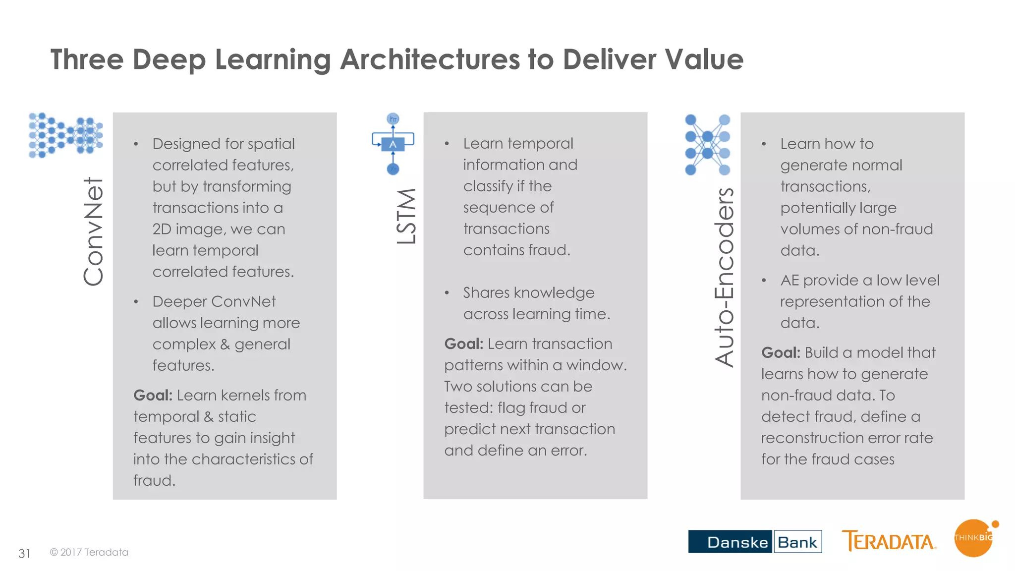 31
Three Deep Learning Architectures to Deliver Value
• Designed for spatial
correlated features,
but by transforming
transactions into a
2D image, we can
learn temporal
correlated features.
• Deeper ConvNet
allows learning more
complex & general
features.
Goal: Learn kernels from
temporal & static
features to gain insight
into the characteristics of
fraud.
• Learn temporal
information and
classify if the
sequence of
transactions
contains fraud.
• Shares knowledge
across learning time.
Goal: Learn transaction
patterns within a window.
Two solutions can be
tested: flag fraud or
predict next transaction
and define an error.
• Learn how to
generate normal
transactions,
potentially large
volumes of non-fraud
data.
• AE provide a low level
representation of the
data.
Goal: Build a model that
learns how to generate
non-fraud data. To
detect fraud, define a
reconstruction error rate
for the fraud cases
Auto-Encoders
LSTM
ConvNet
© 2017 Teradata
 