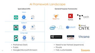 AI in the Enterprise: Past,  Present &  Future - StampedeCon AI Summit 2017