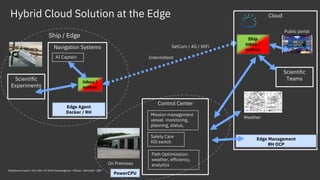 Scientific
Experiments
Navigation Systems SatCom / 4G / WiFi
Control Center
Hybrid Cloud Solution at the Edge
Edge Agent
Docker / RH
Intermittent
inbox /
outbox
Mission management
vessel monitoring,
planning, status,
Cloud
AI Captain
Ship
inbox /
outbox
Path Optimization:
weather, efficiency,
analytics
Safety Care
Kill switch
Scientific
Teams
Public portal
Edge Management
RH OCP
Weather
On Premises
Mayflower project / Oct 14th / © 2020 Submergence - MSubs - MarineAI - IBM
Ship / Edge
PowerCPU
 