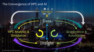 Data
Insight
HPC Analysis &
Simulation
AI Inference &
Automation
Sensors
The Convergence of HPC and AI
18 IBM IT Infrastructure / © 2021 IBM Corporation
 