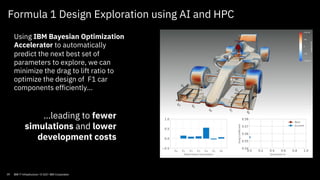 …leading to fewer
simulations and lower
development costs
Using IBM Bayesian Optimization
Accelerator to automatically
predict the next best set of
parameters to explore, we can
minimize the drag to lift ratio to
optimize the design of F1 car
components efficiently…
Formula 1 Design Exploration using AI and HPC
20 IBM IT Infrastructure / © 2021 IBM Corporation
 