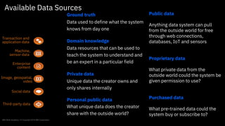 Public data
Anything data system can pull
from the outside world for free
through web connections,
databases, IoT and sensors
Proprietary data
What private data from the
outside world could the system be
given permission to use?
Purchased data
What pre-trained data could the
system buy or subscribe to?
IBM Skills Academy / © Copyright 2018 IBM Corporation
Ground truth
Data used to define what the system
knows from day one
Domain knowledge
Data resources that can be used to
teach the system to understand and
be an expert in a particular field
Private data
Unique data the creator owns and
only shares internally
Personal public data
What unique data does the creator
share with the outside world?
Transaction and
application data
Machine,
sensor data
Enterprise
content
Image, geospatial,
video
Social data
Third-party data
Available Data Sources
 