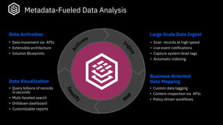 Metadata-Fueled Data Analysis
Large Scale Data Ingest
• Scan records at high speed
• Live event notifications
• Capture system-level tags
• Automatic indexing
Business-Oriented
Data Mapping
• Custom data tagging
• Content-inspection via APIs
• Policy-driven workflows
Data Activation
• Data movement via APIs
• Extensible architecture
• Solution Blueprints
Data Visualization
• Query billions of records
in seconds
• Multi-faceted search
• Drilldown dashboard
• Customizable reports
 