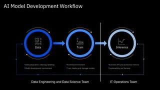 AI Model Development Workflow
•Data preparation, cleaning, labelling
•Model development environment
•Runtime environment
•Train, deploy and manage models
•Business KPI and production metrics
•Explainability and fairness
Data Engineering and Data Science Team IT Operations Team
 