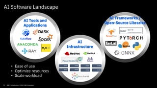 • Ease of use
• Optimize resources
• Scale workload
AI Frameworks /
Open-Source Libraries
AI Tools and
Applications
AI Software Landscape
AI
Infrastructure
33 IBM IT Infrastructure / © 2021 IBM Corporation
 
