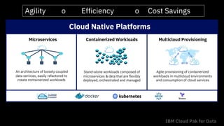 Data Data Data
Microservices Containerized Workloads Multicloud Provisioning
Public Cloud
On-prem
ises
An architecture of loosely coupled
data services, easily refactored to
create containerized workloads
Stand-alone workloads composed of
microservices & data that are flexibly
deployed, orchestrated and managed
Agile provisioning of containerized
workloads in multicloud environments
and consumption of cloud services
Cloud Native Platforms
Agility o Efficiency o Cost Savings
IBM Cloud Pak for Data
 