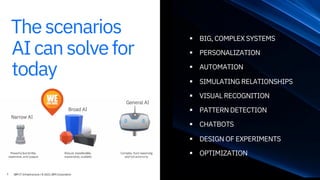 § BIG, COMPLEX SYSTEMS
§ PERSONALIZATION
§ AUTOMATION
§ SIMULATING RELATIONSHIPS
§ VISUAL RECOGNITION
§ PATTERN DETECTION
§ CHATBOTS
§ DESIGN OF EXPERIMENTS
§ OPTIMIZATION
Thescenarios
AIcansolvefor
today
7 IBM IT Infrastructure / © 2021 IBM Corporation
 
