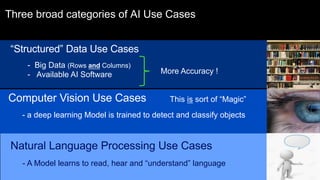 Three broad categories of AI Use Cases
“Structured” Data Use Cases
Computer Vision Use Cases
- Big Data (Rows and Columns)
- Available AI Software More Accuracy !
This is sort of “Magic”
- a deep learning Model is trained to detect and classify objects
Natural Language Processing Use Cases
- A Model learns to read, hear and “understand” language
 