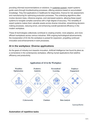 AI IN THE WORKPLACE: TRANSFORMING TODAY’S WORK DYNAMICS.pdf