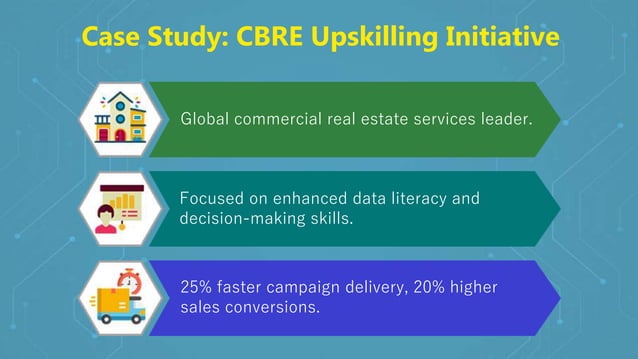 AI in the Workplace Reskilling, Upskilling, and Future Work.pptx ...
