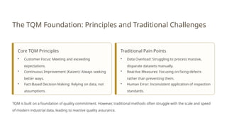 Revolutionizing Total Quality Management with AI: Enhancing Efficiency ...