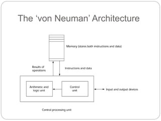 The ‘von Neuman’ Architecture
 