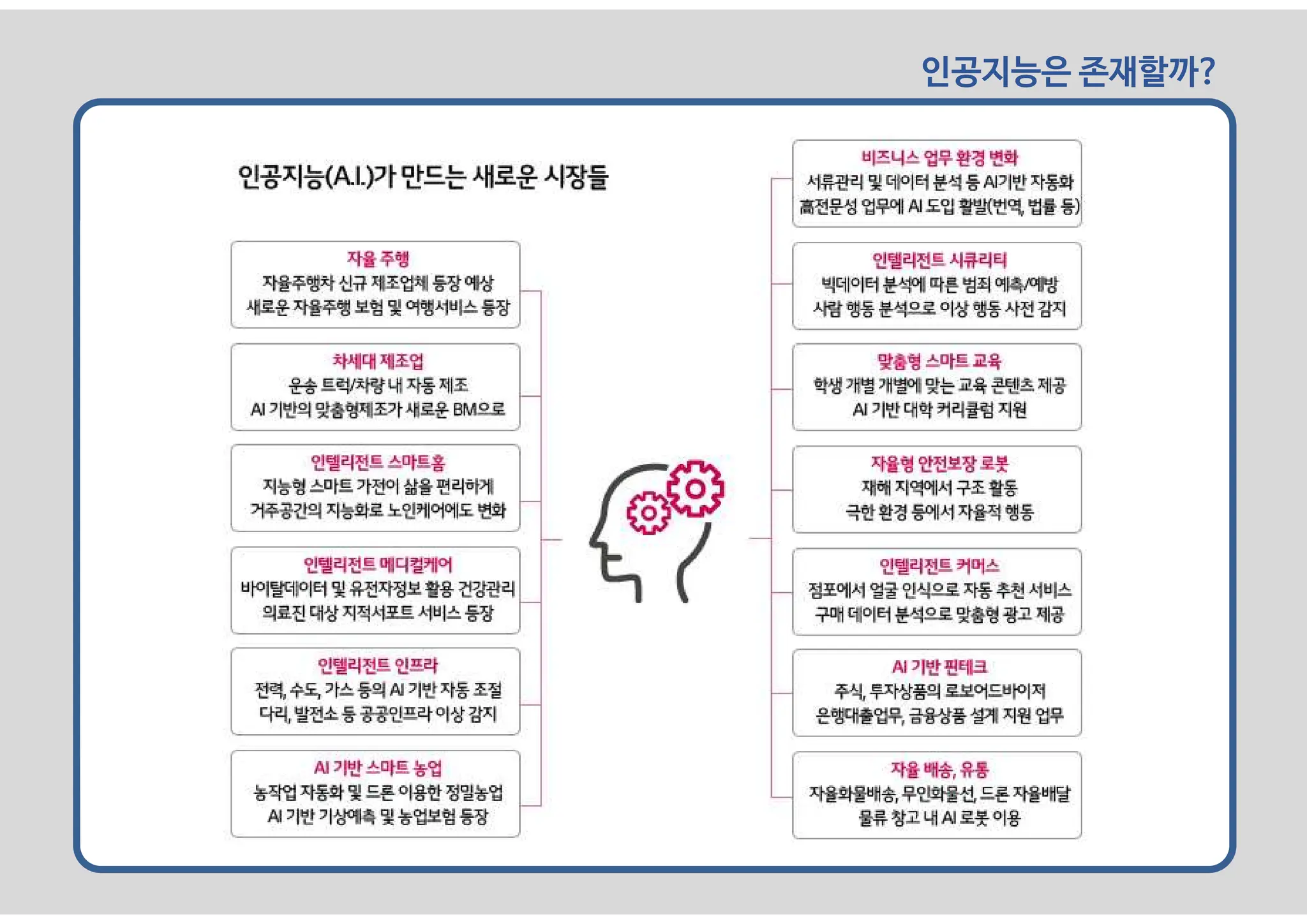 인공지능은 존재할까?
 