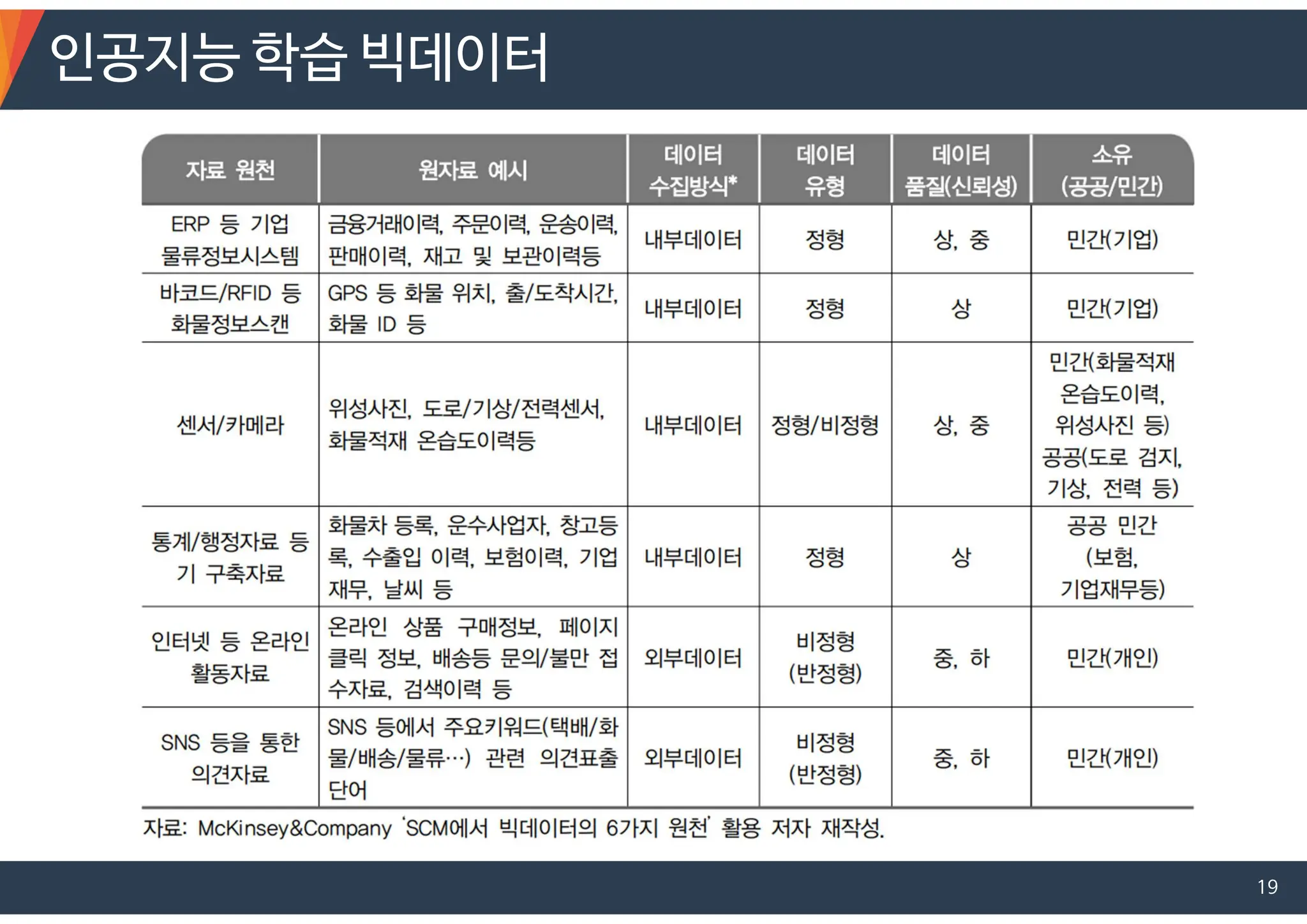 인공지능 학습 빅데이터
19
 