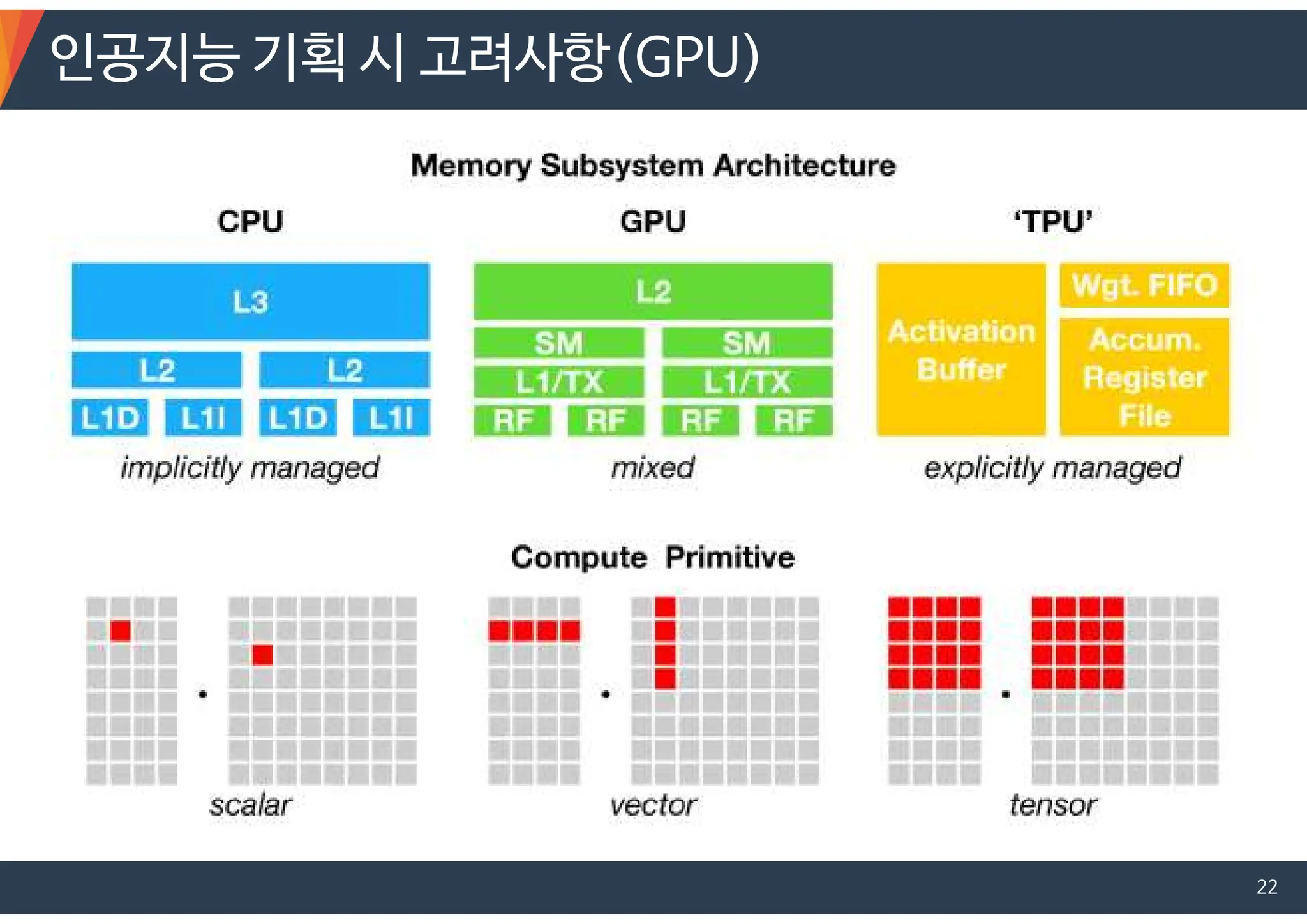 인공지능 기획 시 고려사항(GPU)
22
 