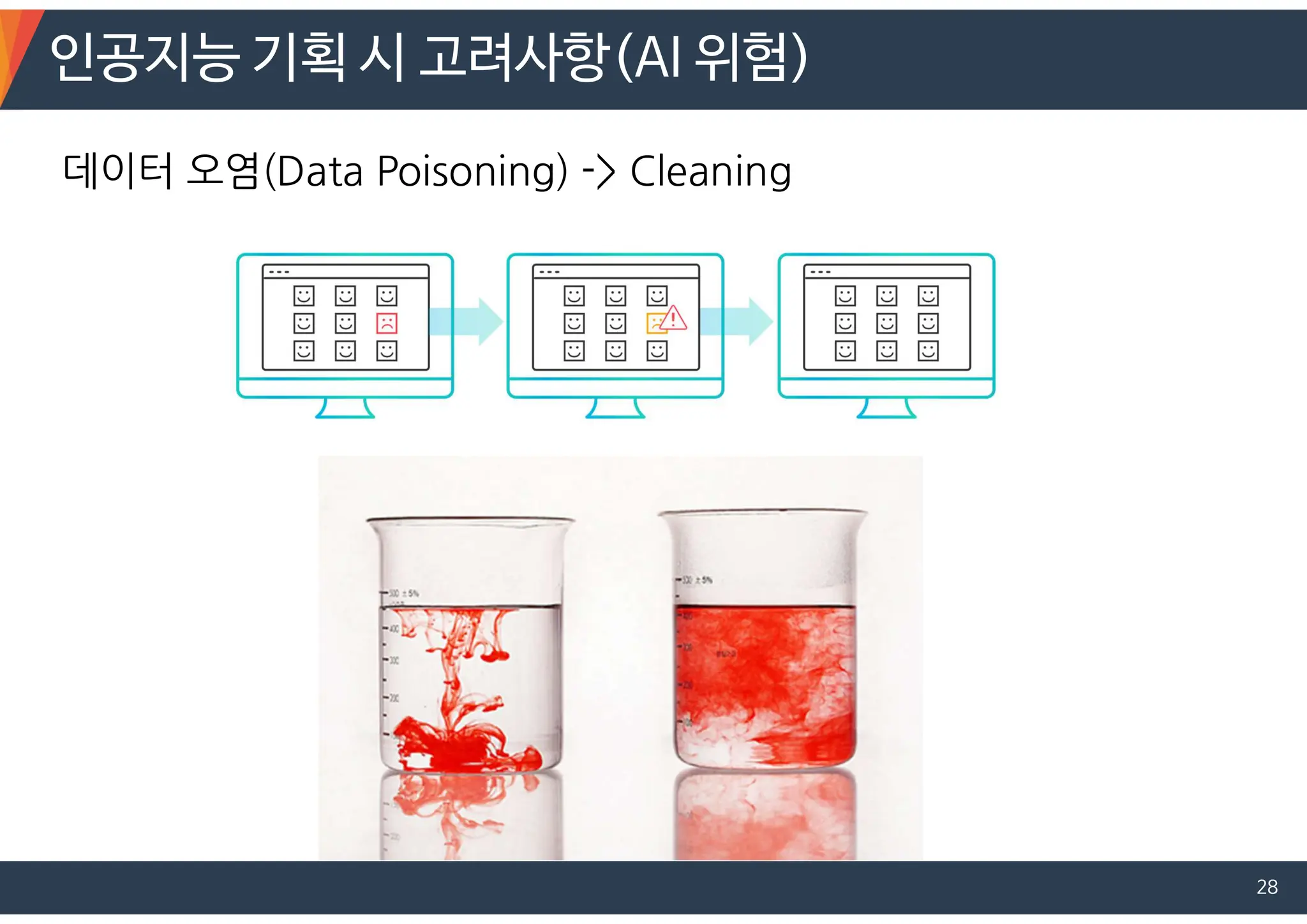 인공지능 기획 시 고려사항(AI 위험)
28
데이터 오염(Data Poisoning) -> Cleaning
 