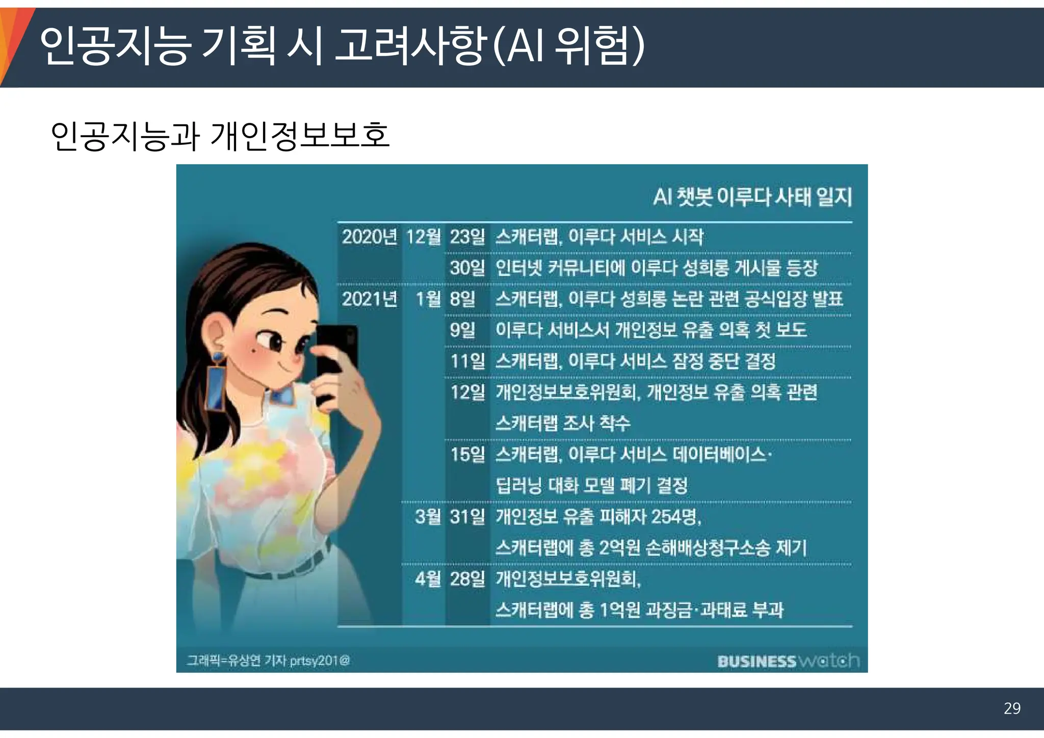 인공지능 기획 시 고려사항(AI 위험)
29
인공지능과 개인정보보호
 