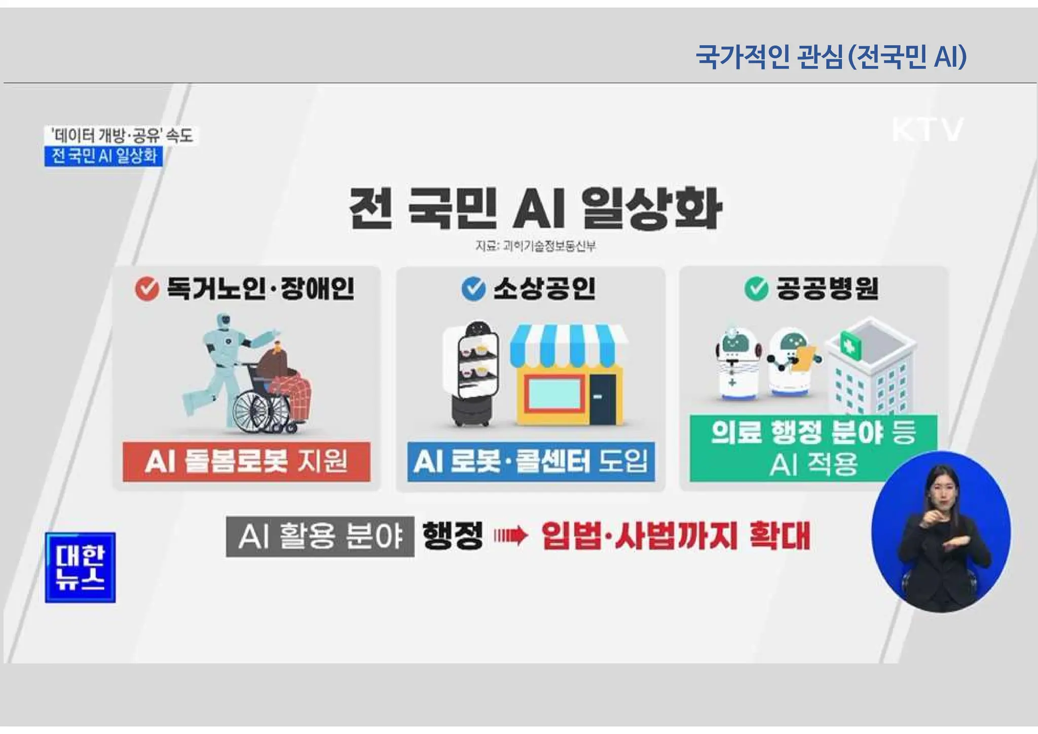 국가적인 관심(전국민 AI)
 