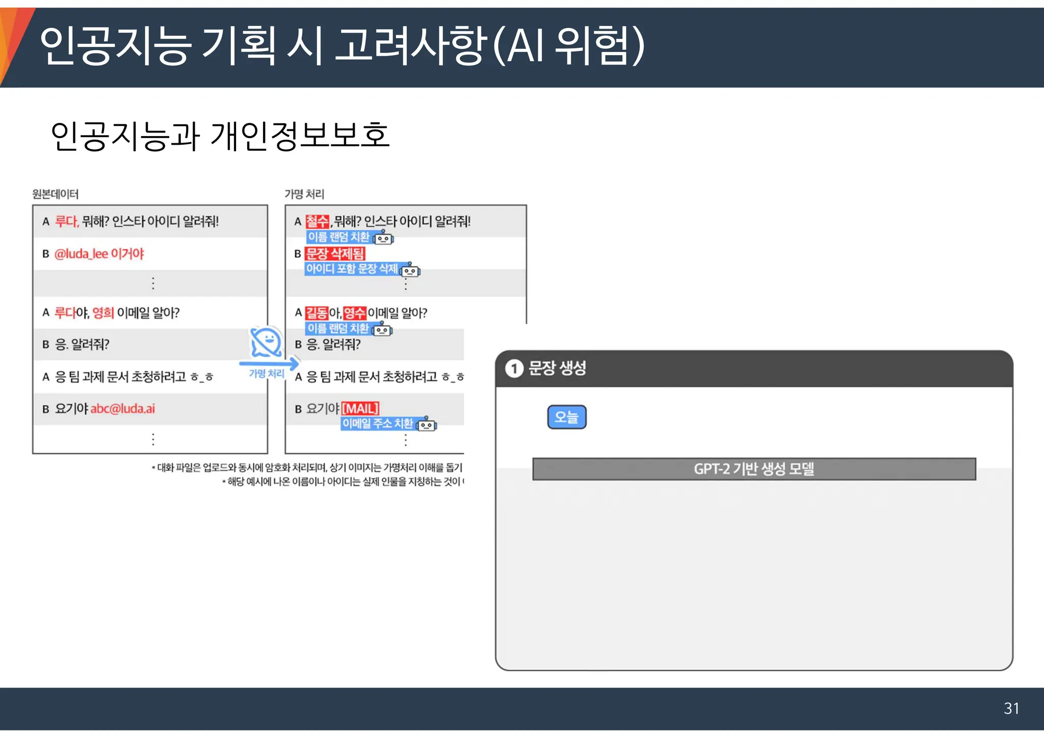 인공지능 기획 시 고려사항(AI 위험)
31
인공지능과 개인정보보호
 