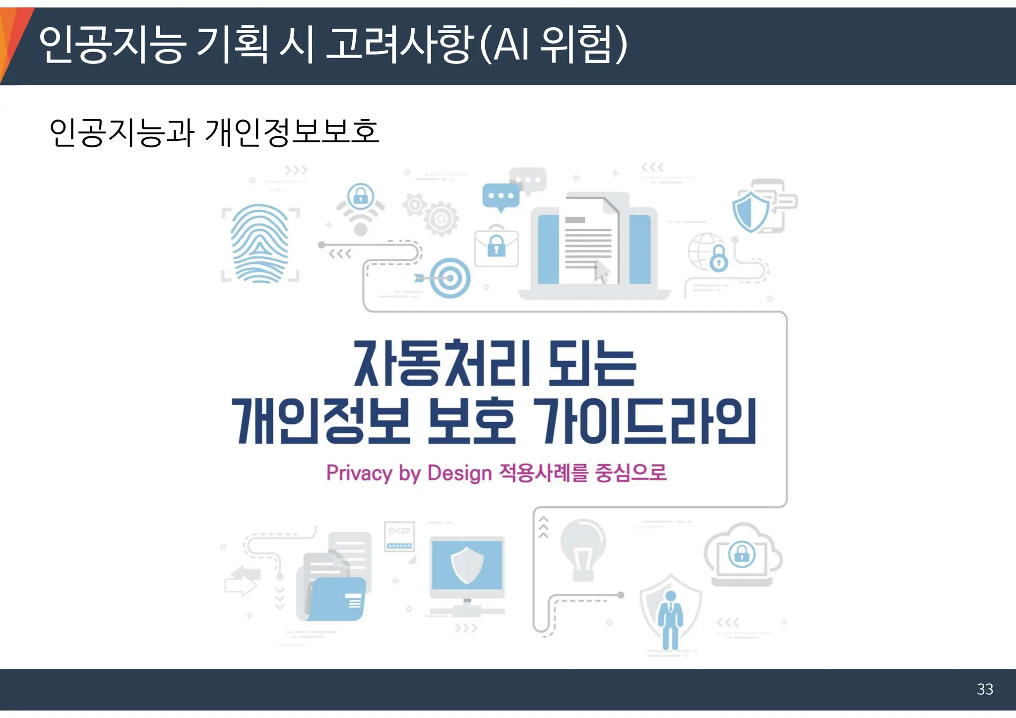 인공지능 기획 시 고려사항(AI 위험)
33
인공지능과 개인정보보호
 