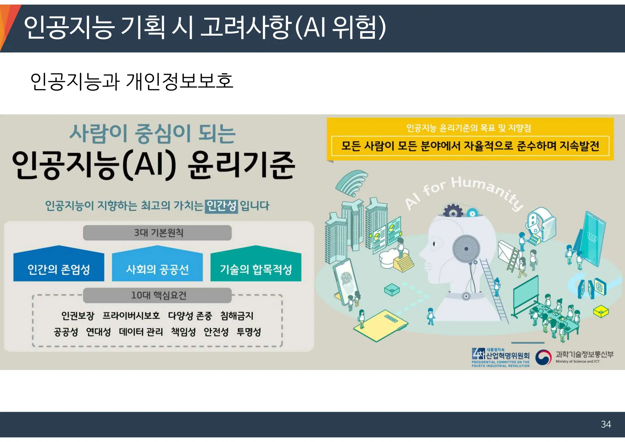 인공지능 기획 시 고려사항(AI 위험)
34
인공지능과 개인정보보호
 