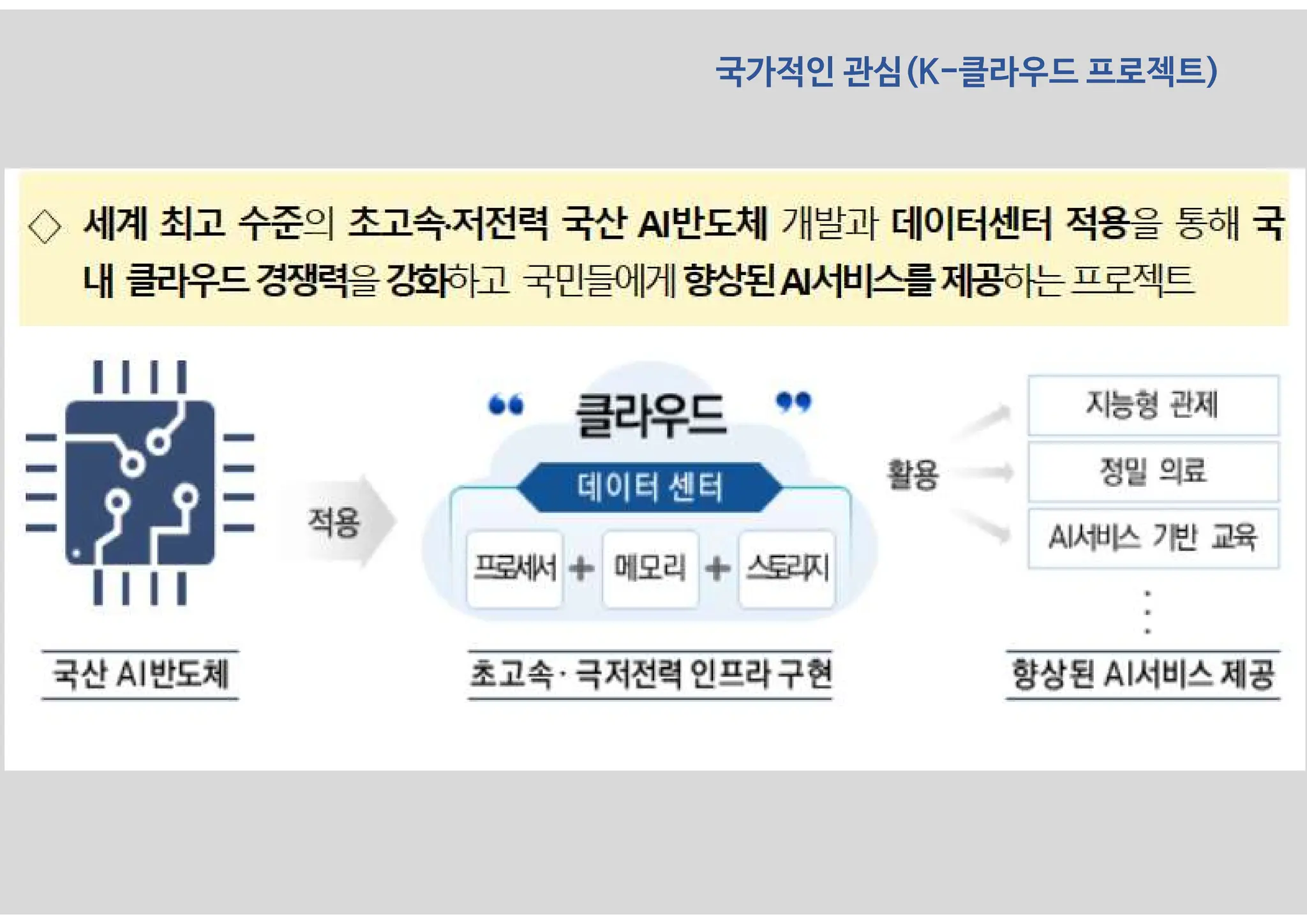 국가적인 관심(K-클라우드 프로젝트)
 