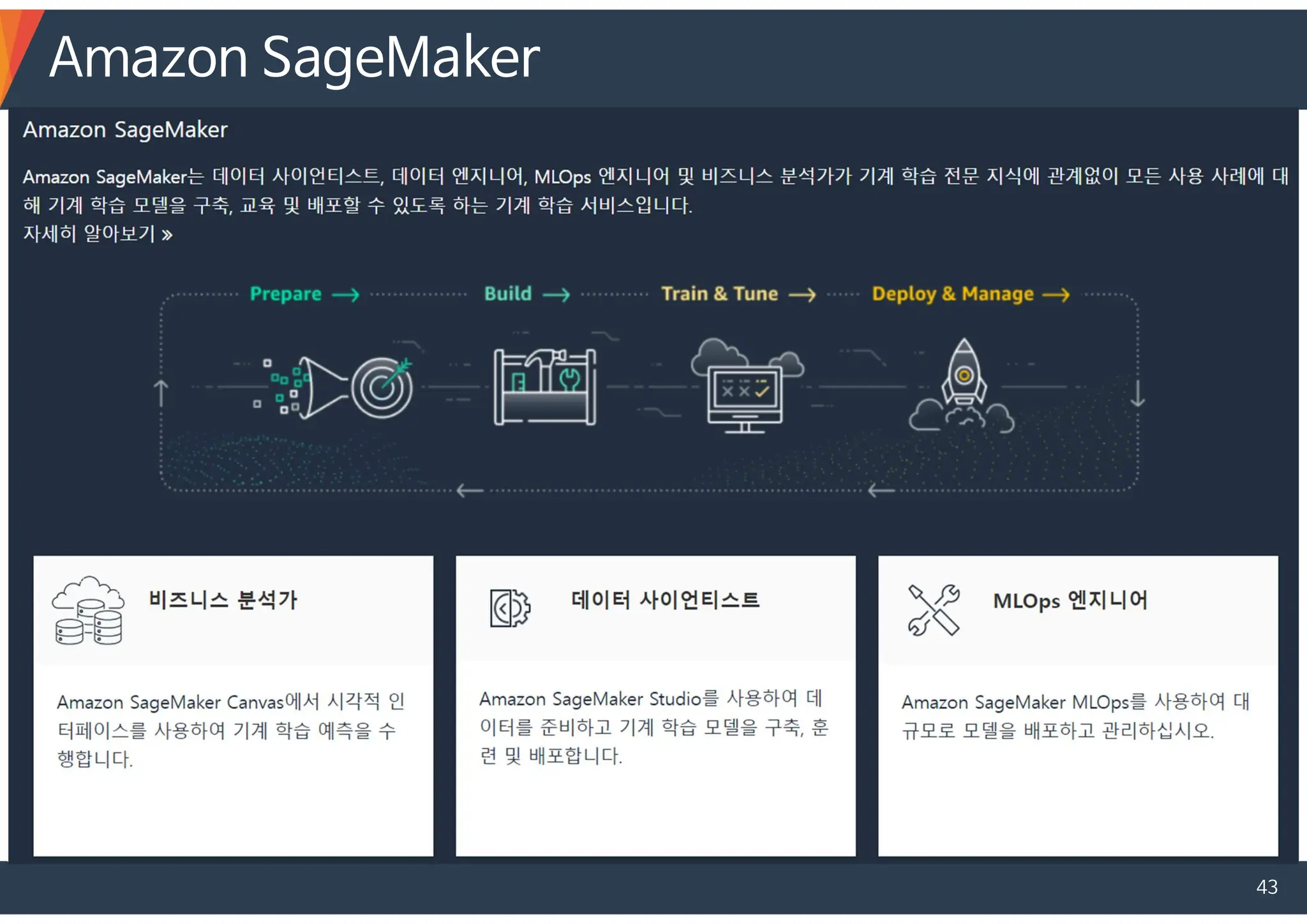 Amazon SageMaker
43
 