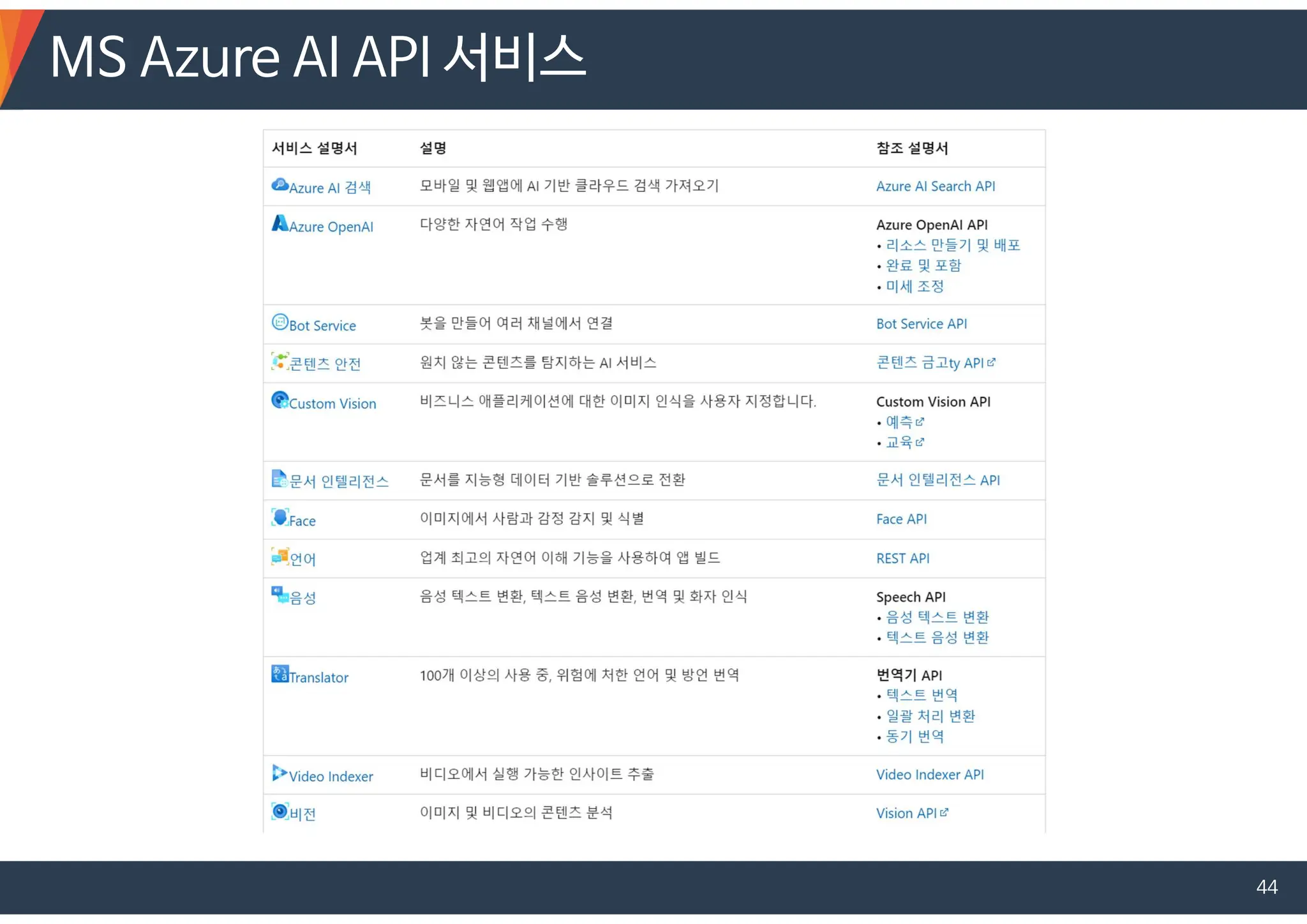 MS Azure AI API 서비스
44
 