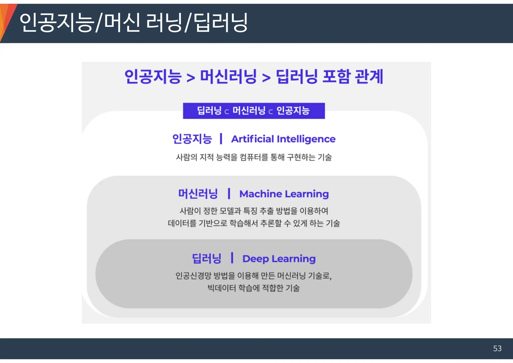 인공지능/머신 러닝/딥러닝
53
 