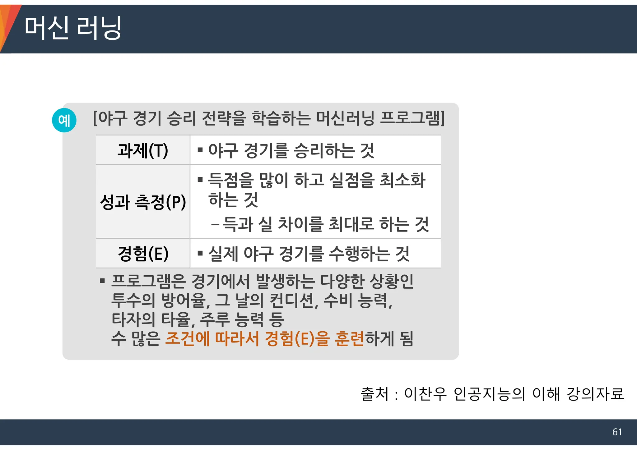 [야구 경기 승리 전략을 학습하는 머신러닝 프로그램]
예
 야구 경기를 승리하는 것
과제(T)
 득점을 많이 하고 실점을 최소화
하는 것
－득과 실 차이를 최대로 하는 것
성과 측정(P)
 실제 야구 경기를 수행하는 것
경험(E)
 프로그램은 경기에서 발생하는 다양한 상황인
투수의 방어율, 그 날의 컨디션, 수비 능력,
타자의 타율, 주루 능력 등
수 많은 조건에 따라서 경험(E)을 훈련하게 됨
머신 러닝
출처 : 이찬우 인공지능의 이해 강의자료
61
 