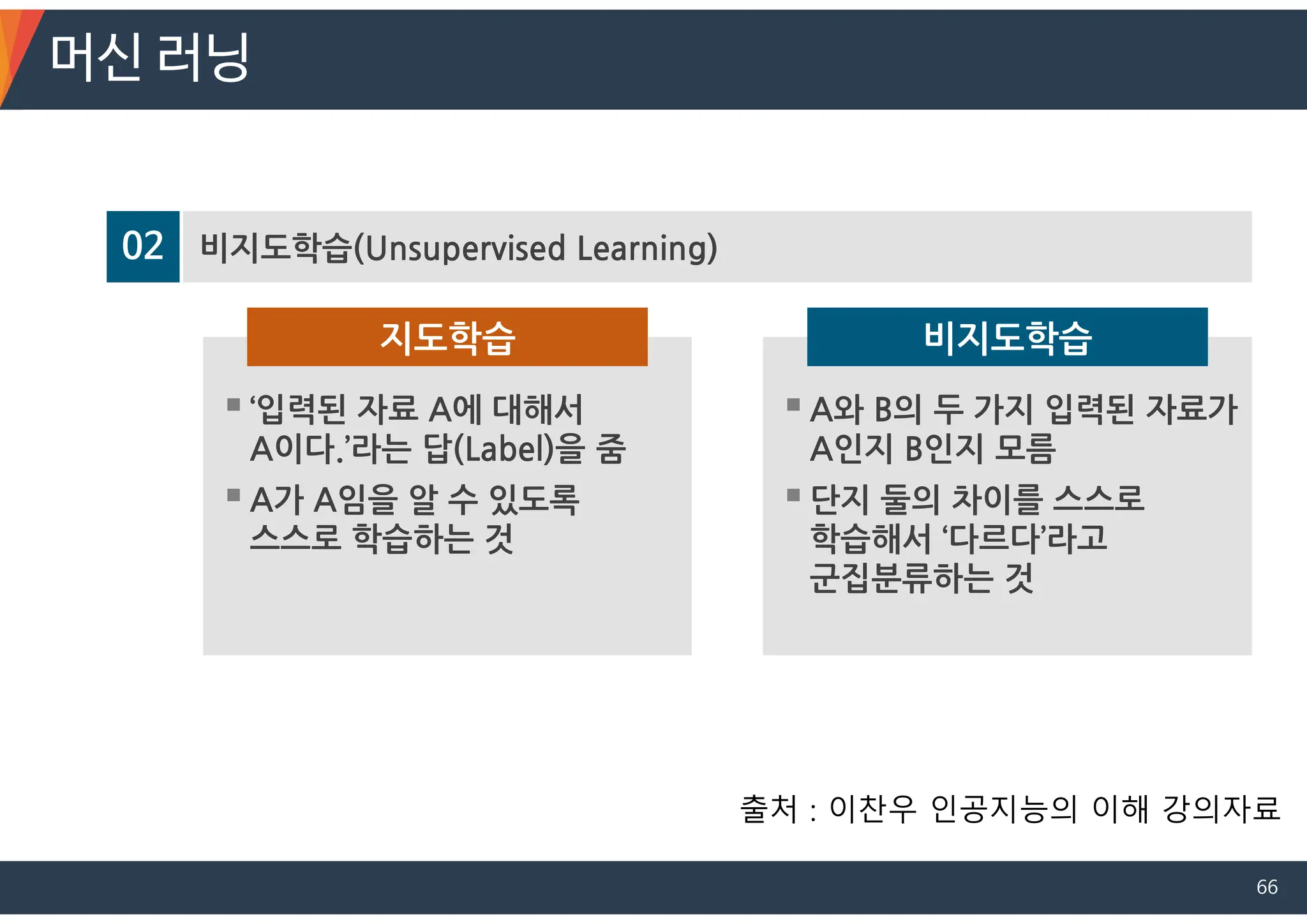 02 비지도학습(Unsupervised Learning)
A와 B의 두 가지 입력된 자료가
A인지 B인지 모름
단지 둘의 차이를 스스로
학습해서 ‘다르다’라고
군집분류하는 것
비지도학습
‘입력된 자료 A에 대해서
A이다.’라는 답(Label)을 줌
A가 A임을 알 수 있도록
스스로 학습하는 것
지도학습
머신 러닝
출처 : 이찬우 인공지능의 이해 강의자료
66
 