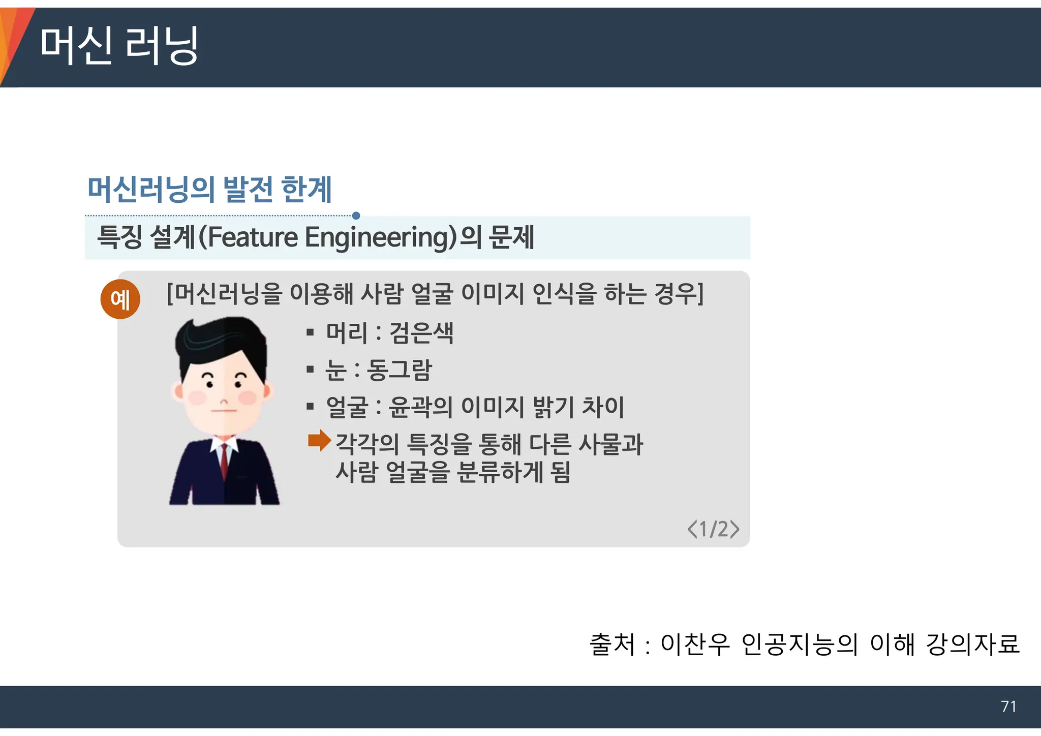 머신러닝의 발전 한계
특징 설계(Feature Engineering)의 문제
[머신러닝을 이용해 사람 얼굴 이미지 인식을 하는 경우]
예
 머리 : 검은색
 눈 : 동그람
 얼굴 : 윤곽의 이미지 밝기 차이
각각의 특징을 통해 다른 사물과
사람 얼굴을 분류하게 됨
<1/2>
머신 러닝
출처 : 이찬우 인공지능의 이해 강의자료
71
 