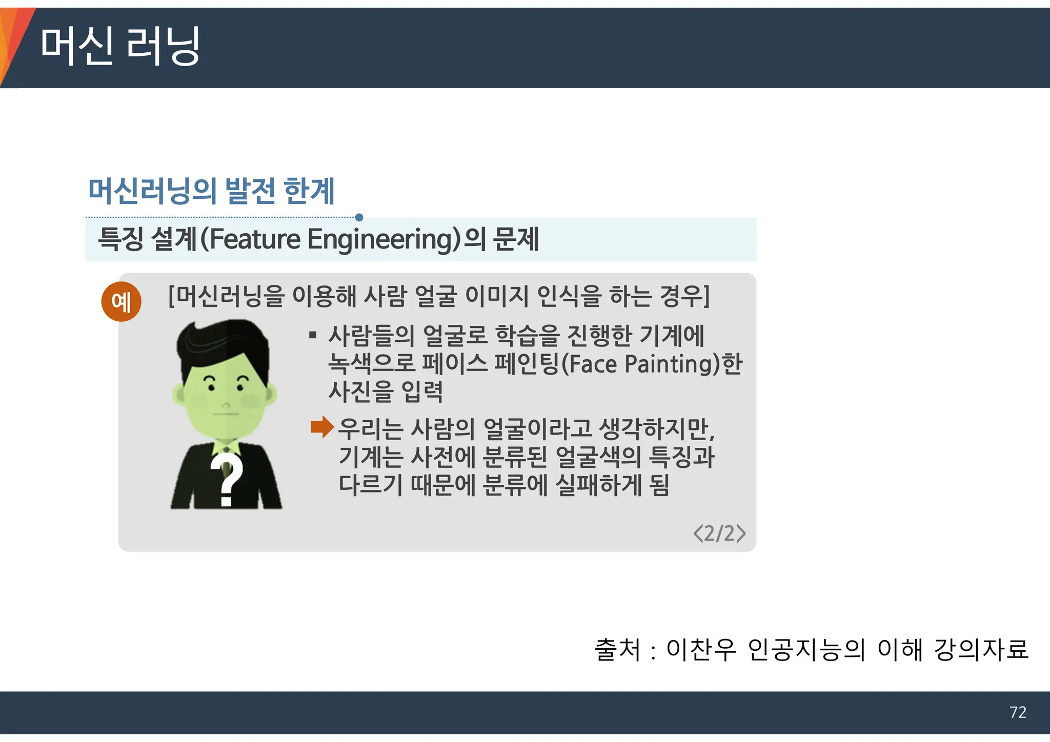 머신러닝의 발전 한계
특징 설계(Feature Engineering)의 문제
[머신러닝을 이용해 사람 얼굴 이미지 인식을 하는 경우]
예
<2/2>
 사람들의 얼굴로 학습을 진행한 기계에
녹색으로 페이스 페인팅(Face Painting)한
사진을 입력
우리는 사람의 얼굴이라고 생각하지만,
기계는 사전에 분류된 얼굴색의 특징과
다르기 때문에 분류에 실패하게 됨
머신 러닝
출처 : 이찬우 인공지능의 이해 강의자료
72
 