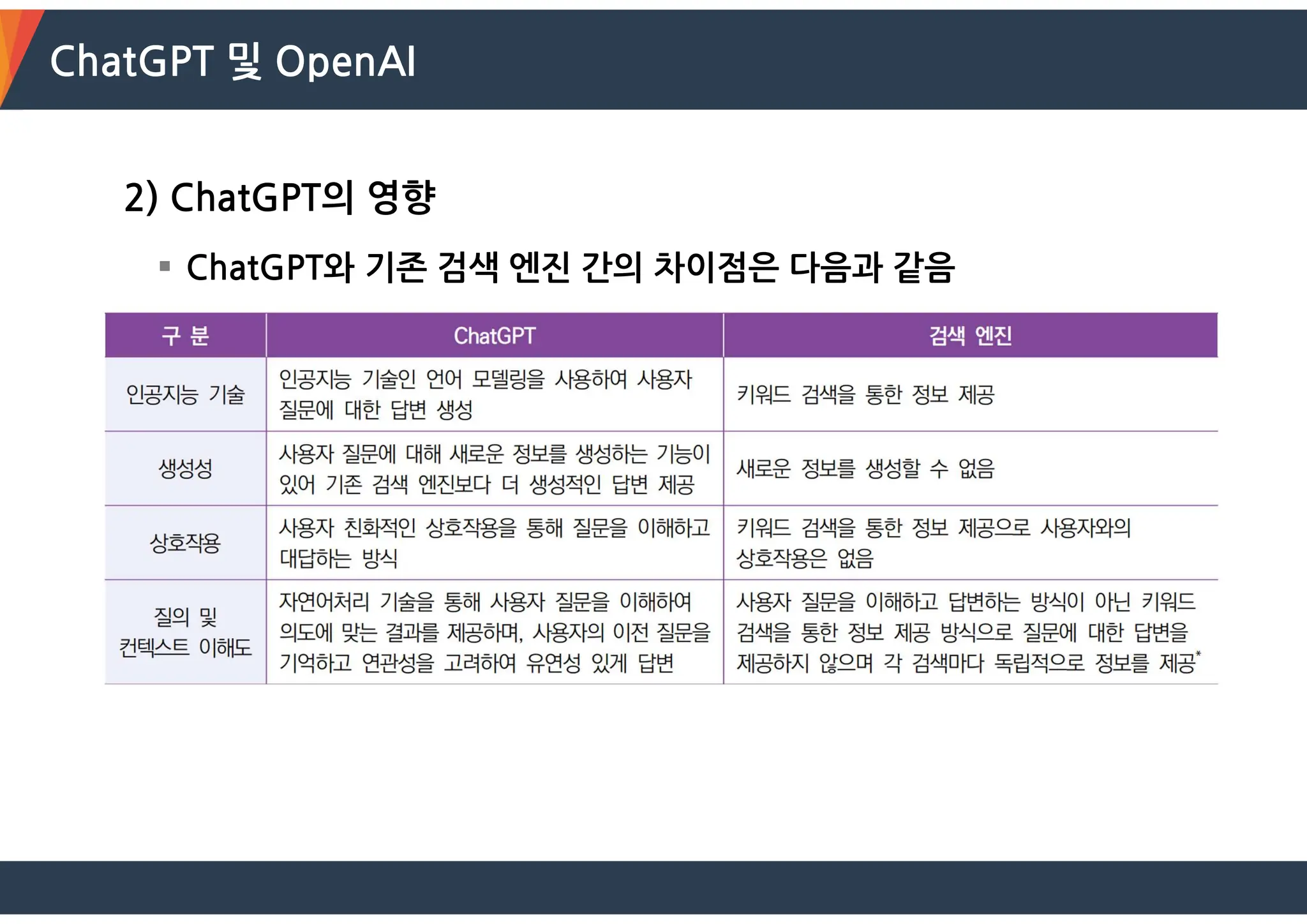 ChatGPT 및 OpenAI
2) ChatGPT의 영향
 ChatGPT와 기존 검색 엔진 간의 차이점은 다음과 같음
 