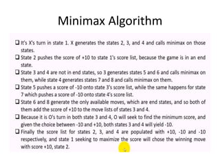 Minimax Algorithm
 