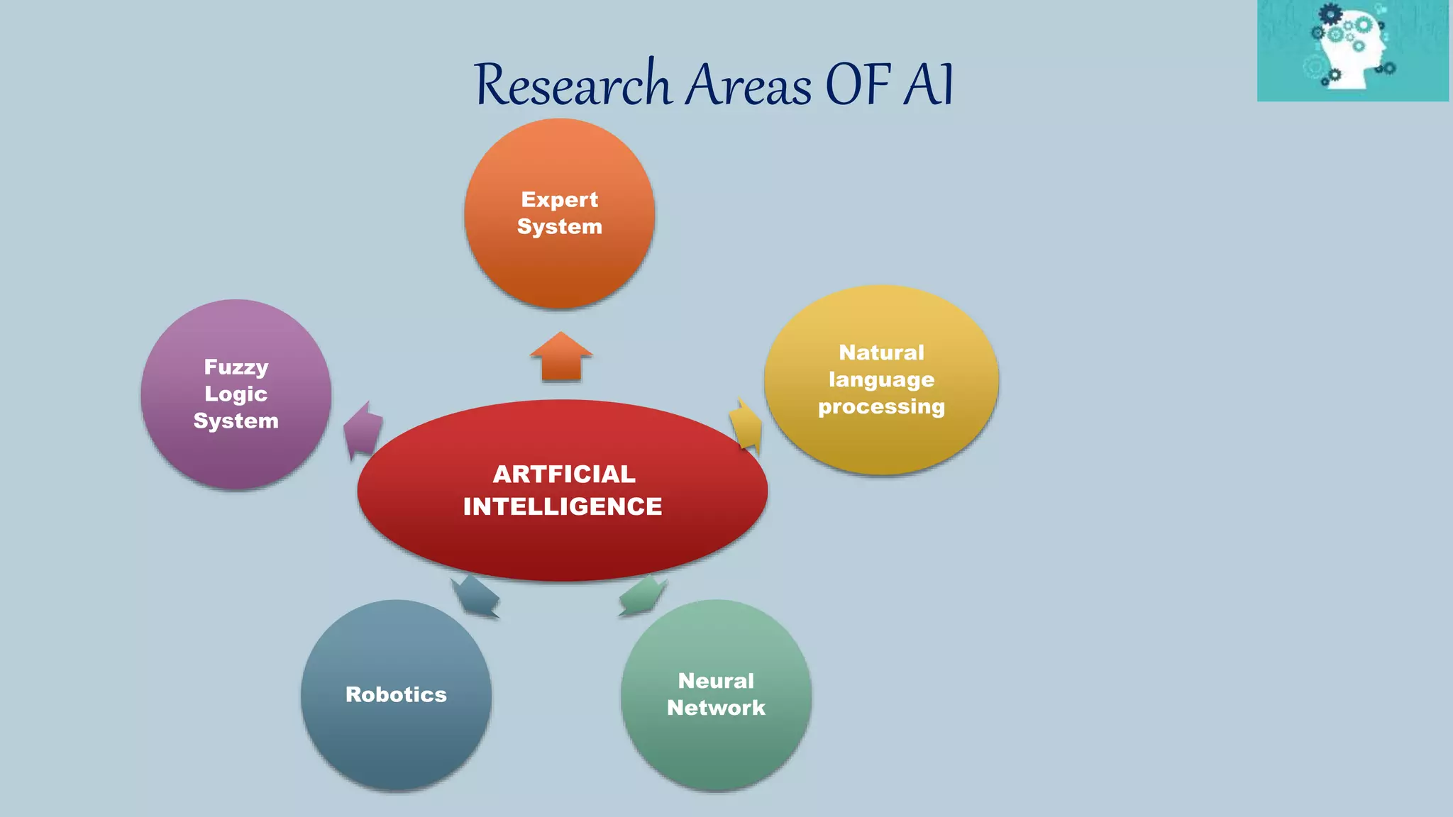 ARTIFICIAL INTELLIGENCE INTRODUCTION PART #2 | PPT