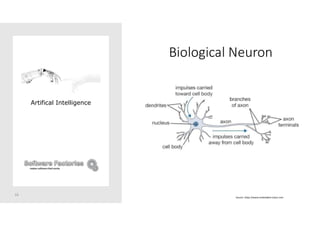 Biological Neuron
16
Artifical Intelligence
Source: https://www.embedded-vision.com
 