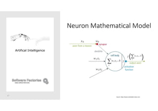 Neuron Mathematical Model
17
Artifical Intelligence
Source: https://www.embedded-vision.com
 