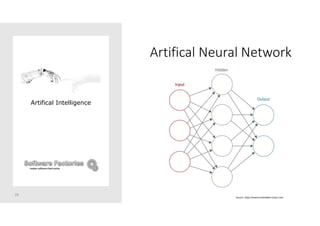 Artifical Neural Network
18
Artifical Intelligence
Source: https://www.embedded-vision.com
 