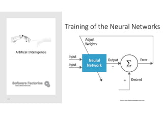 Training of the Neural Networks
19
Artifical Intelligence
Source: https://www.embedded-vision.com
 