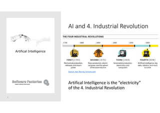 AI and 4. Industrial Revolution
Artifical Intelligence is the “electricity”
of the 4. Industrial Revolution
5
Artifical Intelligence
Source: Alan Murray. Fortune.com
 