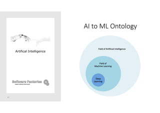 AI to ML Ontology
15
Artifical Intelligence
 