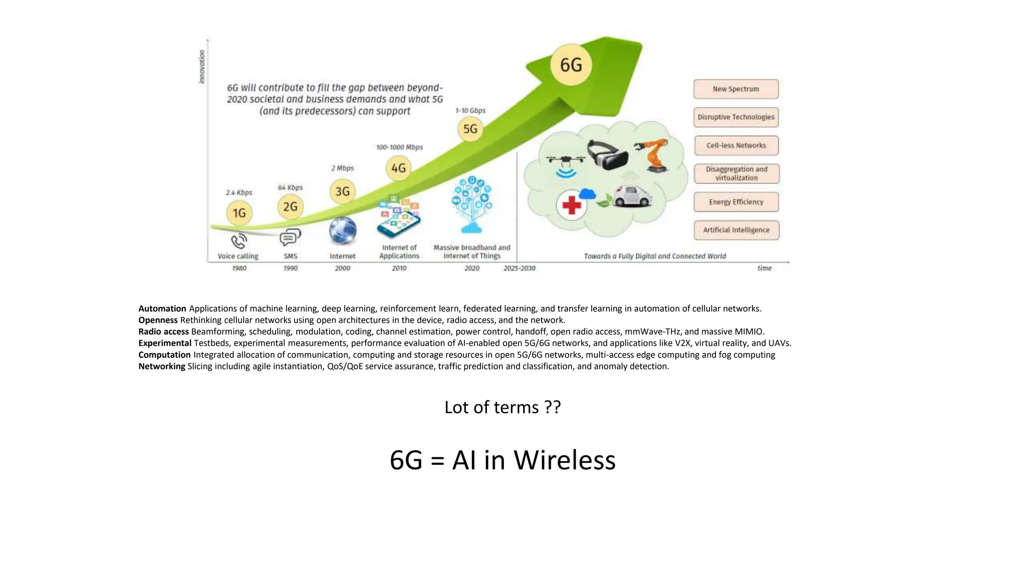 Artificial Intelligence in Wireless Networks | PPTX