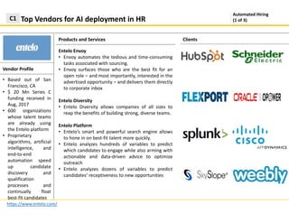Products and Services
Top Vendors for AI deployment in HRC1
https://www.entelo.com/
Automated Hiring
(1 of 3)
Clients
Vendor Profile
Entelo Envoy
• Envoy automates the tedious and time-consuming
tasks associated with sourcing.
• Envoy surfaces those who are the best fit for an
open role – and most importantly, interested in the
advertised opportunity – and delivers them directly
to corporate inbox
Entelo Diversity
• Entelo Diversity allows companies of all sizes to
reap the benefits of building strong, diverse teams.
Entelo Platform
• Entelo’s smart and powerful search engine allows
to hone in on best-fit talent more quickly.
• Entelo analyzes hundreds of variables to predict
which candidates to engage while also arming with
actionable and data-driven advice to optimize
outreach
• Entelo analyzes dozens of variables to predict
candidates’ receptiveness to new opportunities
• Based out of San
Francisco, CA
• $ 20 Mn Series C
funding received in
Aug, 2017
• 600 organizations
whose talent teams
are already using
the Entelo platform
• Proprietary
algorithms, artificial
intelligence, and
end-to-end
automation speed
up candidate
discovery and
qualification
processes and
continually float
best-fit candidates
 