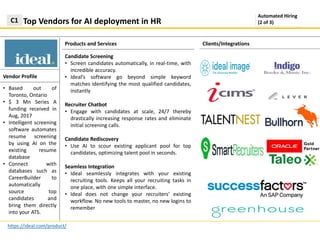 Products and Services
Top Vendors for AI deployment in HRC1
https://ideal.com/product/
Clients/Integrations
Vendor Profile
Candidate Screening
• Screen candidates automatically, in real-time, with
incredible accuracy.
• Ideal’s software go beyond simple keyword
matches identifying the most qualified candidates,
instantly
Recruiter Chatbot
• Engage with candidates at scale, 24/7 thereby
drastically increasing response rates and eliminate
initial screening calls.
Candidate Rediscovery
• Use AI to scour existing applicant pool for top
candidates, optimizing talent pool in seconds.
Seamless Integration
• Ideal seamlessly integrates with your existing
recruiting tools. Keeps all your recruiting tasks in
one place, with one simple interface.
• Ideal does not change your recruiters’ existing
workflow. No new tools to master, no new logins to
remember
• Based out of
Toronto, Ontario
• $ 3 Mn Series A
funding received in
Aug, 2017
• Intelligent screening
software automates
resume screening
by using AI on the
existing resume
database
• Connect with
databases such as
CareerBuilder to
automatically
source top
candidates and
bring them directly
into your ATS.
Automated Hiring
(2 of 3)
 