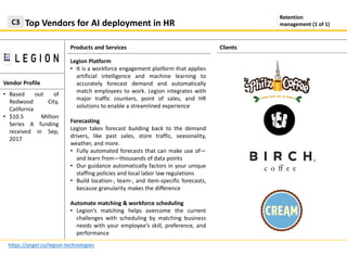 Products and Services
Top Vendors for AI deployment in HRC3
https://angel.co/legion-technologies
Clients
Vendor Profile
Legion Platform
• It is a workforce engagement platform that applies
artificial intelligence and machine learning to
accurately forecast demand and automatically
match employees to work. Legion integrates with
major traffic counters, point of sales, and HR
solutions to enable a streamlined experience
Forecasting
Legion takes forecast building back to the demand
drivers, like past sales, store traffic, seasonality,
weather, and more.
• Fully automated forecasts that can make use of—
and learn from—thousands of data points
• Our guidance automatically factors in your unique
staffing policies and local labor law regulations
• Build location-, team-, and item-specific forecasts,
because granularity makes the difference
Automate matching & workforce scheduling
• Legion’s matching helps overcome the current
challenges with scheduling by matching business
needs with your employee’s skill, preference, and
performance
Retention
management (1 of 1)
• Based out of
Redwood City,
California
• $10.5 Million
Series A funding
received in Sep,
2017
 