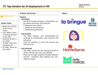 Products and Services
Top Vendors for AI deployment in HRC4
https://recast.ai/
Clients
Vendor Profile
Platform
• Bot Builder
- Bot Skills manage everyway a conversation can
go, without any setup. They allow for:
• Memorise user context
• Guide the user to the end
• Handle all possible paths
• Bot Analytics
- This helps improve bot understanding by
analyzing its classification, data diversity and
coherence.
- Track the evolution in time and measure the
learning curve.
• Bot Connector
- This helps connect the bot through one API to
all the channels your users use everyday.
- Reach out to target audience through whatever
channel – Facebook, Slack, WeChat, kik, Line,
Telegram, Skype
Digital Assistant
(1 of 1)
• Based out of Paris,
Ile-de-France,
France
• $3.5 Million Series
A funding received
in Sep, 2017
• Acquired by SAP in
Jan, 2018
• 45 000+ bots built
with Recast.AI
• 20 000+ Recast.AI
bot makers
 