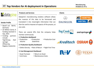 Products and Services
Top Vendors for AI deployment in OperationsC7
https://www.datapine.com/
Clients
Vendor Profile
Manufacturing
Analytics (1 of 1)
• Based out Berlin,
Germany
• $3 Million Series A
funding received in
Sep, 2015
• Funding partners
include
TigerGroup, Axel
springer ,
ATKearney,
Rogator, Evalanche
Datapine’s manufacturing analytics software allows
the nuances of this data to be harnessed and
translated it into meaningful information that can
then be used to improve all aspects of the process, at
any scale.
There are several KPIs that the company helps
monitor continuously:
1. Production dashboard
• Production
Volume
• Production
Downtime
• Production Cost
2. Production Quality Dashboard
• Defect Density • Rate of Return • Right First Time
3. Cost Management Dashboard
• Asset Turnover
• Unit Costs
• Return on Asset
• Maintenance Costs
 