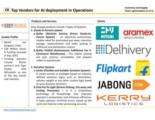 Products and Services
Top Vendors for AI deployment in OperationsC8
https://www.greyorange.com/
Clients
Vendor Profile
Inventory and Supply
Chain optimization (1 of 1)
• Based out
Gurgaon, India
• $30 Million Series
A funding received
in Sep, 2015
• Funding partners
include Blume
partners and Tiger
Global with
Mitsubishi as one
of the key clients
and investors
Grey Orange products include 2 types of Systems:
1. Goods to Persons system
a. Butler (Decision Science Driven Goods-to-
Person System) - an advanced autonomous
mobile robot for automated put-away, inventory
storage, replenishment and order picking in
fulfilment and distribution centers
b.Butler PickPal (Autonomous Fulfillment For E-
Commerce Warehouses) - This robotic picking
can pick, process, consolidate, and prepare
orders in warehouses
2. Sortation Systems
a. Sorter (Flexible and Scalable Sortation System) -
It routes parcels or packages based on industry,
defined sortation logics such as destination,
volume, weight or any other custom logic based
on your business dynamics
b.Pick-Put-To-Light (Directs Picking, Put-away and
Sorting Processes) – It is a proprietary
technology of GreyOrange that improves
operator’s productivity and enhances efficiency.
It helps operator minimize errors, speed up the
cycle and improve order processing accuracy
 